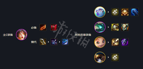 游侠网6