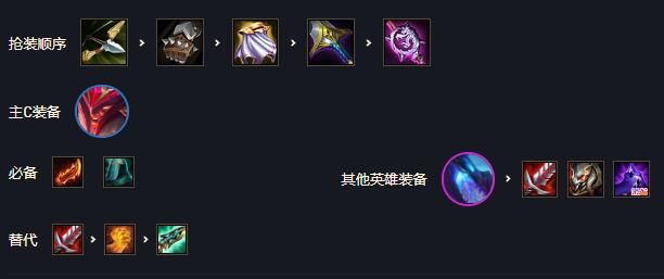 《云顶之弈》S7四弓手三星韦鲁斯阵容推荐