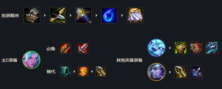 《云顶之弈》S7幻梦龙最强阵容推荐