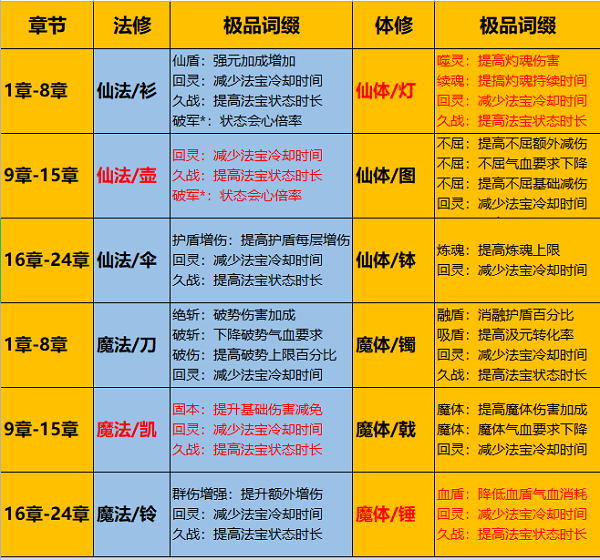 《一念逍遥》万族鼎征收能力