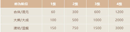 《一念逍遥》天命利用攻略