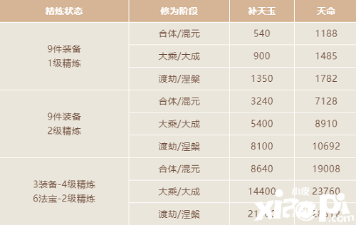 《一念逍遥》天命利用攻略