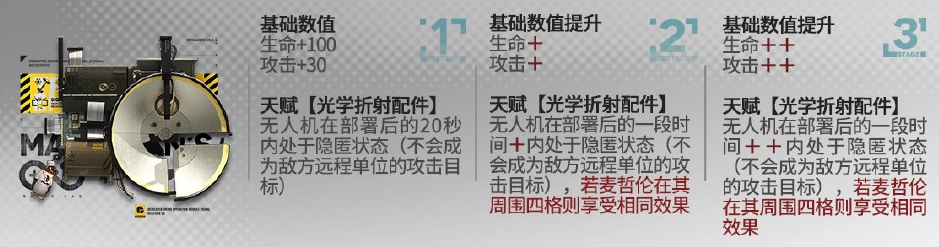 《嫡方舟》麦哲伦模组进级结果一览