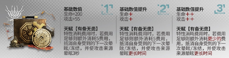 《嫡方舟》老鲤模组进级结果先容