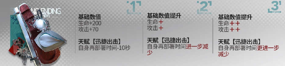 《嫡方舟》斯卡蒂模组进级结果一览