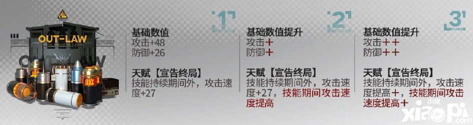 《嫡方舟》菲亚梅塔模组进级结果先容