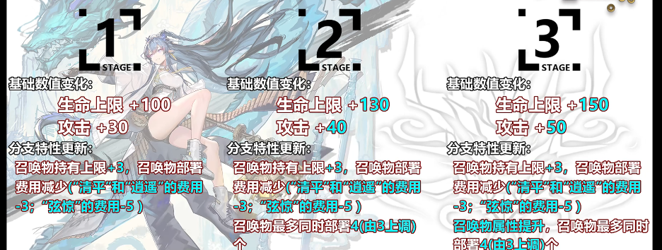 《嫡方舟》令进级模组攻略