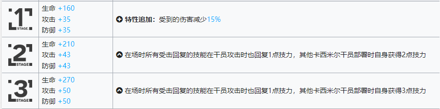 《嫡方舟》瑕光进级模组攻略