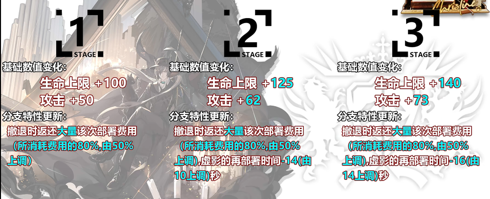 《嫡方舟》傀影进级模组先容