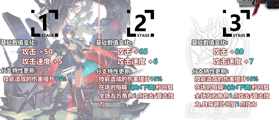 《嫡方舟》剑陈进级模组结果一览