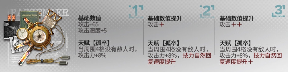 《嫡方舟》异客模组进级结果一览