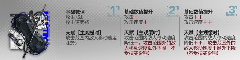 《嫡方舟》莫斯提马模组进级结果一览