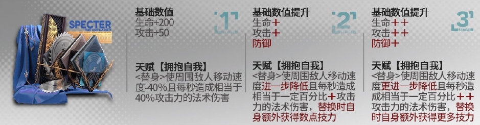 《嫡方舟》归溟鬼魂鲨模组进级结果一览