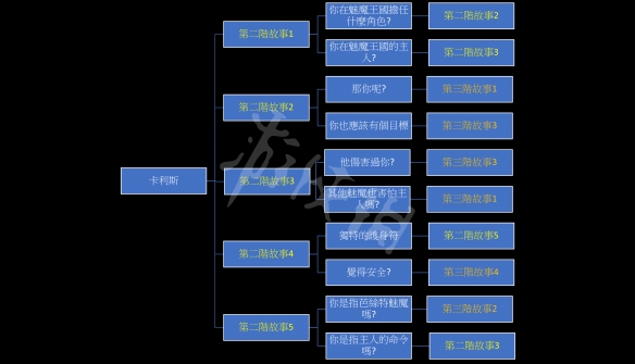 游侠网4