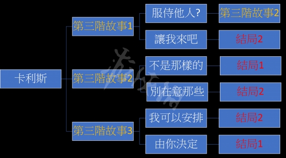 游侠网5