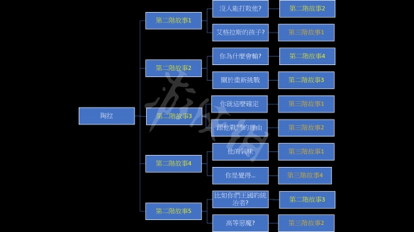 游侠网4