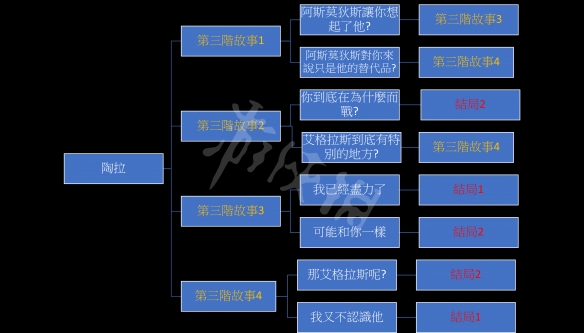 游侠网5