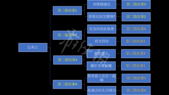 游侠网4