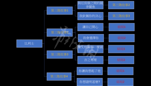 游侠网5
