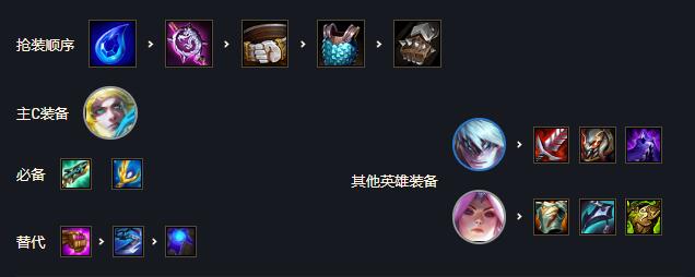 《云顶之弈》S7玉龙EZ阵容怎么玩