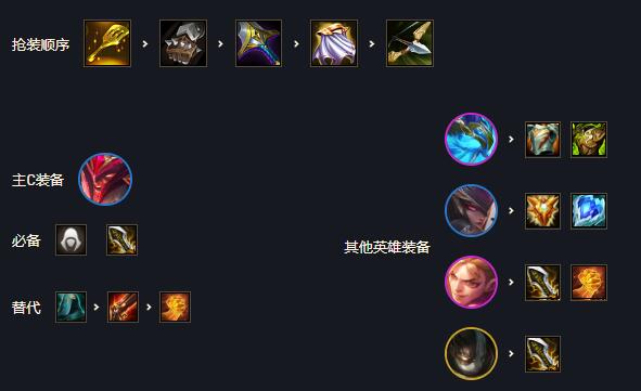 《云顶之弈》6刺拉夫怎么玩