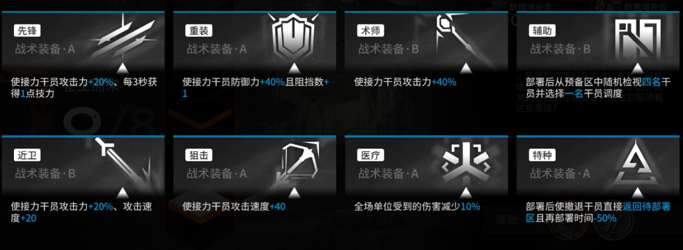 《嫡方舟》保全派驻战术装备怎么选
