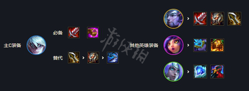 游侠网7
