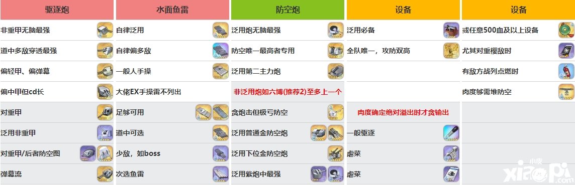 《碧蓝航线》贾维斯装备怎么选择？贾维斯装备选择推荐