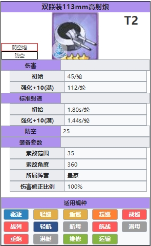 《碧蓝航线》双联113mm高射炮怎么样？双联113mm高射炮先容