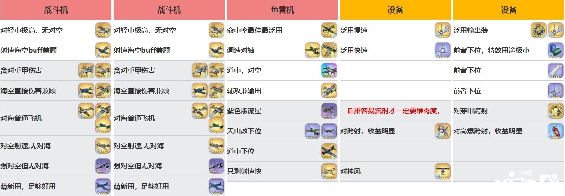 《碧蓝航线》不挠怎么选择？不挠装备选择推荐