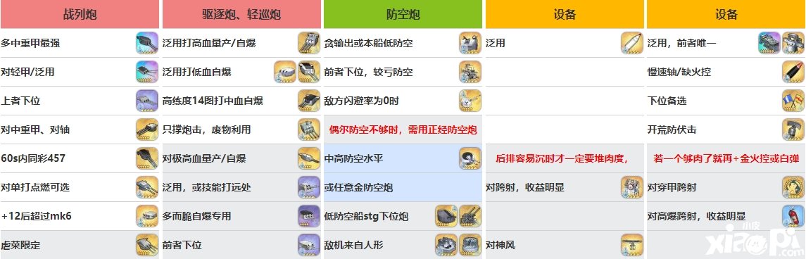 《碧蓝航线》前卫装备怎么选？前卫装备搭配推荐