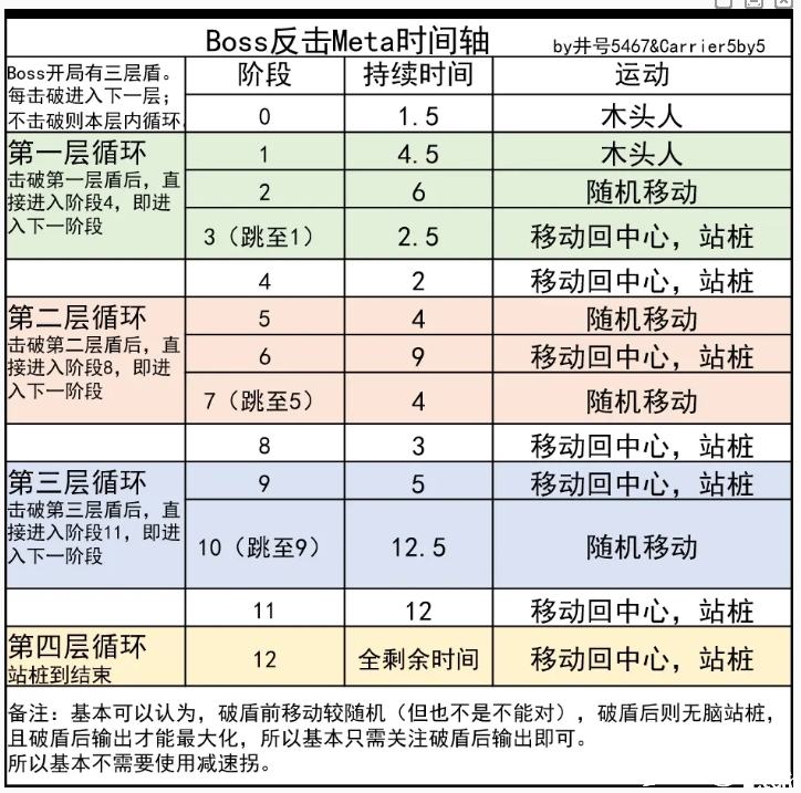 《碧蓝航线》还击meta怎么打?还击meta打法攻略