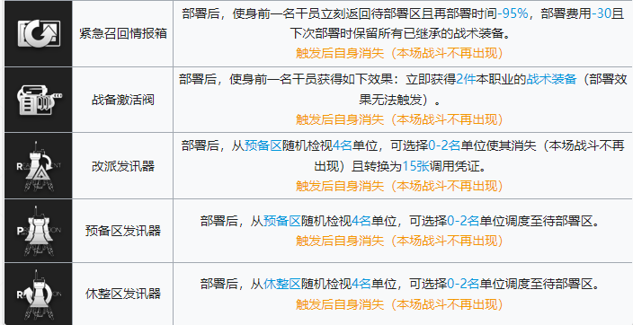 《嫡方舟》保全派驻姑且道具结果怎么样