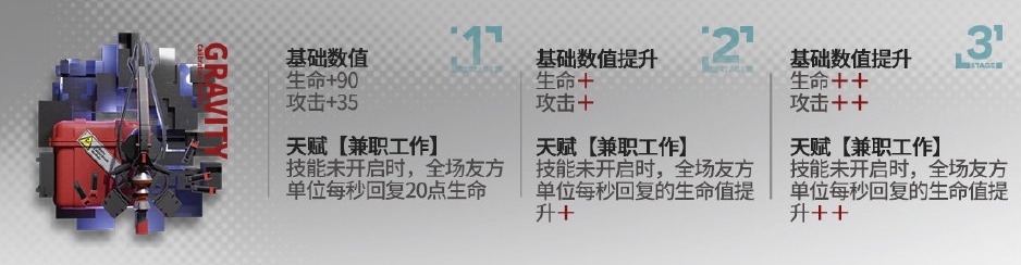 《嫡方舟》安洁莉娜模组进级结果是什么