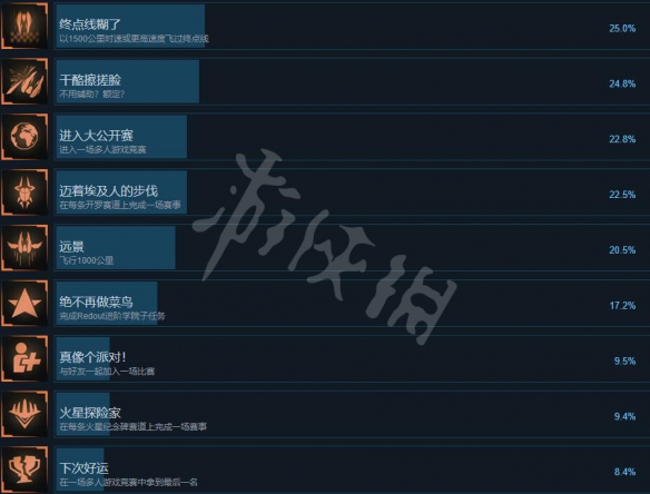 游侠网3
