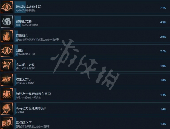 游侠网4