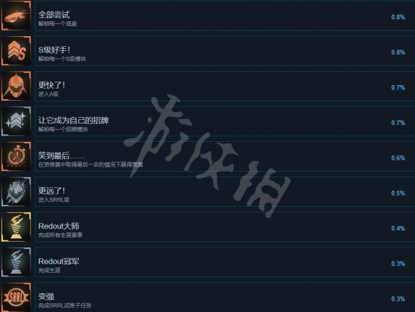 游侠网6