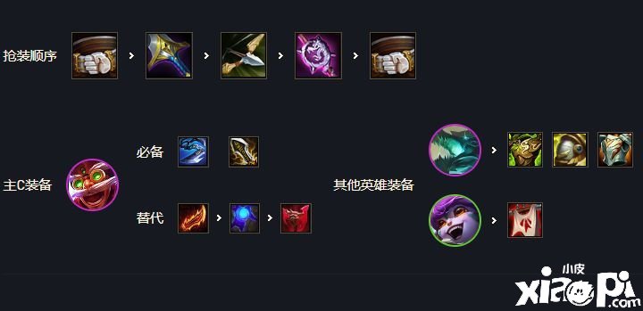 《金铲铲之战》s7金鳞炮手飞机阵容装备怎么搭配？s7金鳞炮手飞机阵容装备推荐