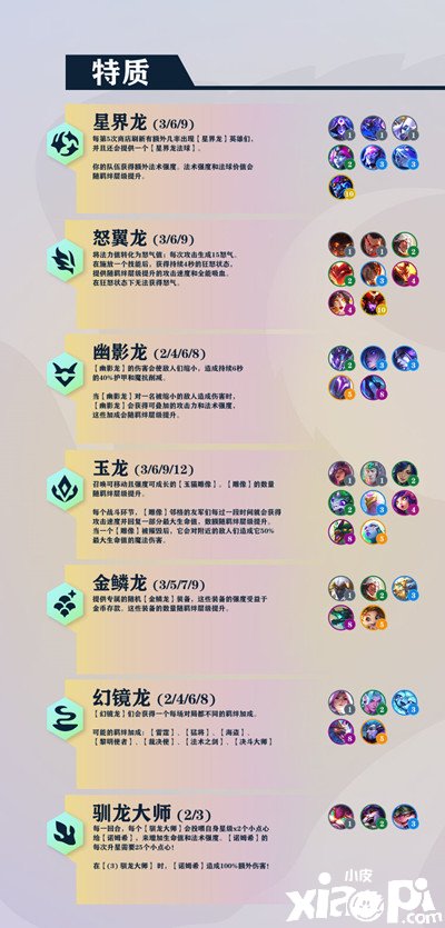 《金铲铲之战》巨龙之巢拘束有哪些？S7赛季巨龙之巢新增拘束结果一览