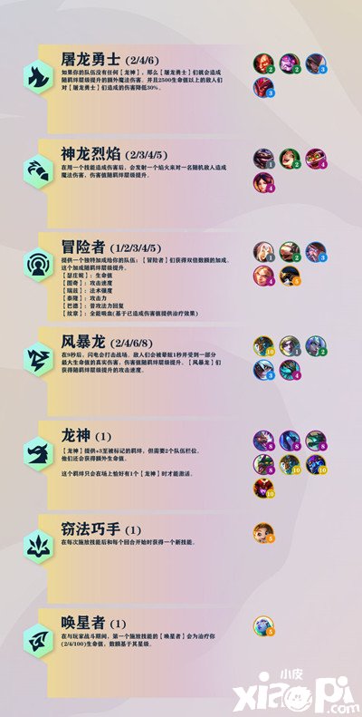 《金铲铲之战》巨龙之巢拘束有哪些？S7赛季巨龙之巢新增拘束结果一览