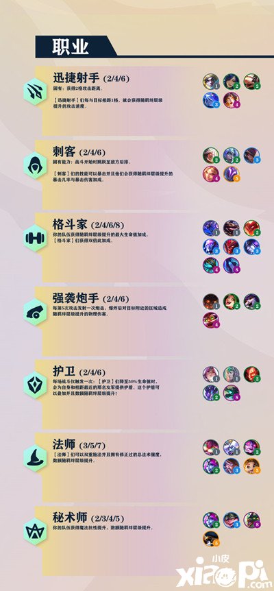 《金铲铲之战》巨龙之巢拘束有哪些？S7赛季巨龙之巢新增拘束结果一览