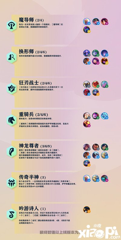 《金铲铲之战》巨龙之巢拘束有哪些？S7赛季巨龙之巢新增拘束结果一览