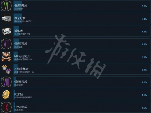 游侠网4