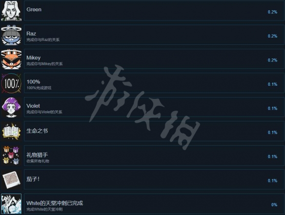 游侠网7