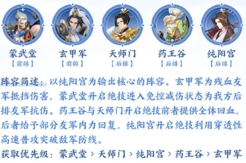 《武林闲侠》蒙武堂阿宝音阵容怎么搭配