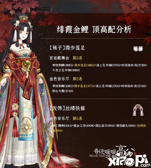 《古迹暖暖》绯霞金鲤顶配怎么样？绯霞金鲤顶配阐明