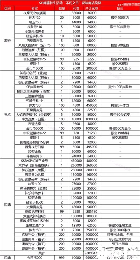 《阴阳师》不朽之目冥途商店购置发起？不朽之目冥途商店搬空攻略