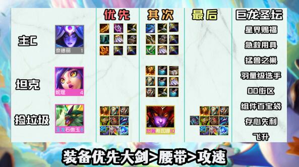 《云顶之弈》豹女换形阵容怎么玩