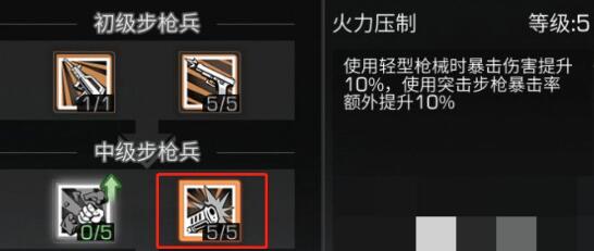 《嫡之后》步枪兵天赋怎么加点