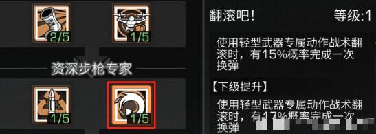 《嫡之后》步枪兵天赋怎么加点